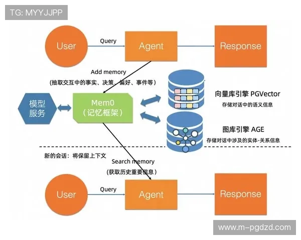 打pg小游戏市场快速增长：开发者如何抓住这一潜在的巨大商机